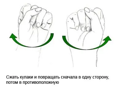 Лікування зап'ястного синдрому в домашніх умовах (домашніх) Лікування зап'ястного синдрому в домашніх умовах