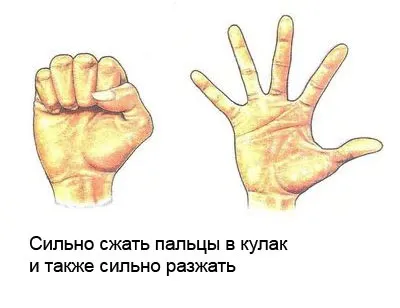 Лікування зап'ястного синдрому в домашніх умовах (домашніх) Лікування зап'ястного синдрому в домашніх умовах