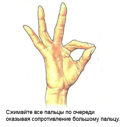 Лікування зап'ястного синдрому в домашніх умовах (синдрому) Лікування зап'ястного синдрому в домашніх умовах