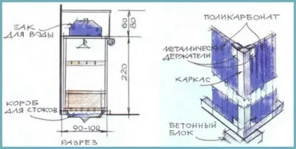 Літній душ будуємо для дачі своїми руками, використовуючи фото і креслення (своїми) Літній душ будуємо для дачі своїми руками, використовуючи фото і креслення