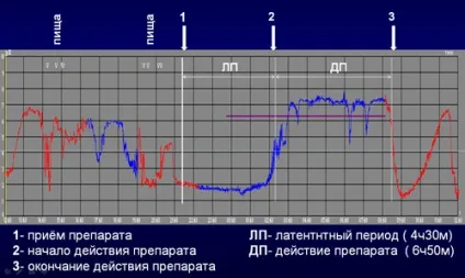 Лікарські засоби, що застосовуються при захворюваннях шлунково-кишкового тракту (кошти) Лікарські засоби, що застосовуються при захворюваннях шлунково-кишкового тракту