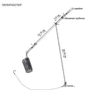 Ловля миня все про лов миня від снасті до наживки (ловля) Ловля миня все про лов миня від снасті до наживки