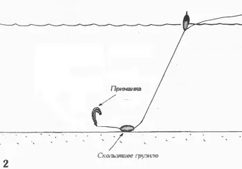 Ловля коропа російська рибалка 3 на сайті (рибалка) Ловля коропа російська рибалка 3 на сайті