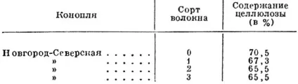 луб'яне волокно