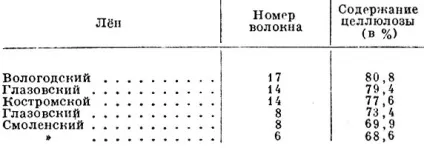 луб'яне волокно