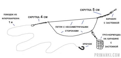 Ловля ляща на фідер - правильна фидерная снасть, монтаж оснащення, техніка лову вдень і вночі (ляща) Ловля ляща на фідер - правильна фидерная снасть, монтаж оснащення, техніка лову вдень і вночі