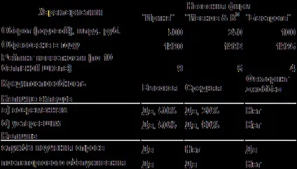 Лізингові компанії, види лізингових платежів - студопедія (компанії) Лізингові компанії, види лізингових платежів - студопедія