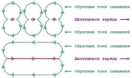 Магнітне поле і електромагнітна індукція (поле) Магнітне поле і електромагнітна індукція