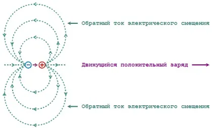 Магнітне поле і електромагнітна індукція (ліній магнітної індукції) Магнітне поле і електромагнітна індукція