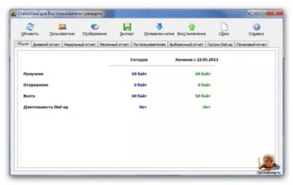Кращий лічильник трафіку - networx