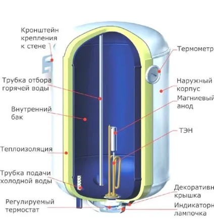 Магнієвий анод для водонагрівача (бойлер) Магнієвий анод для водонагрівача