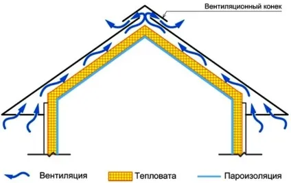 Мансарда в дерев'яному будинку пристрій і види (дерев'яному) Мансарда в дерев'яному будинку пристрій і види