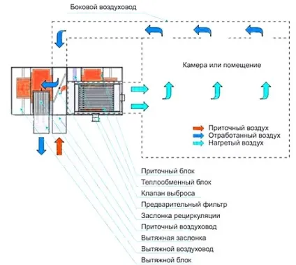 Малярська камера своїми руками для якісного фарбування (руками) Малярська камера своїми руками для якісного фарбування