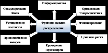 Маркетинг як концепція ринкового управління сутність, принципи, цілі та функції маркетингу (маркетинг) Маркетинг як концепція ринкового управління сутність, принципи, цілі та функції маркетингу