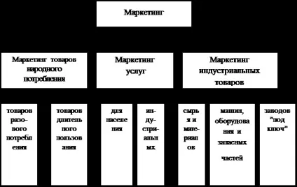 Маркетинг як концепція ринкового управління сутність, принципи, цілі та функції маркетингу (цілі і функції маркетингу) Маркетинг як концепція ринкового управління сутність, принципи, цілі та функції маркетингу