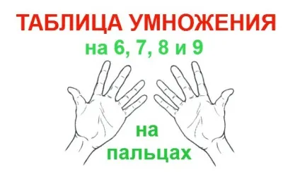 Математика множення на пальцях (Назад попередній сторінці) Математика множення на пальцях