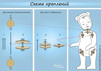 Майстер-клас тедді-долл для початківців - ярмарок майстрів - ручна робота, handmade (акварель) Майстер-клас тедді-долл для початківців - ярмарок майстрів - ручна робота, handmade