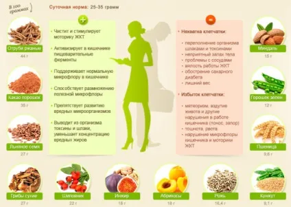 Мед зміцнює або проносить стілець (зміцнює) Мед зміцнює або проносить стілець