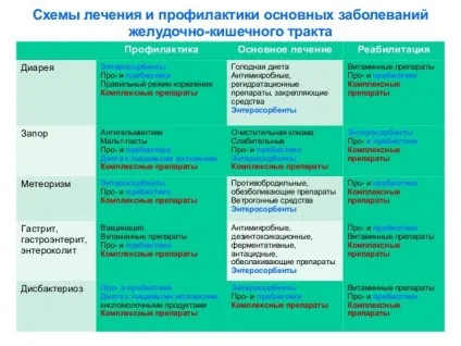 Медикаментозне лікування гастродуоденита у дорослих за допомогою ліків (дорослих допомоги ліків) Медикаментозне лікування гастродуоденита у дорослих за допомогою ліків