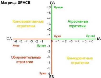 матриця space