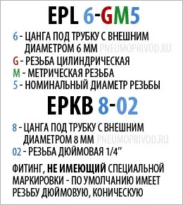 Метрична різьба і дюймова - основні відмінності (різьблення) Метрична різьба і дюймова - основні відмінності