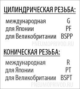 Метрична різьба і дюймова - основні відмінності (крок різьби) Метрична різьба і дюймова - основні відмінності