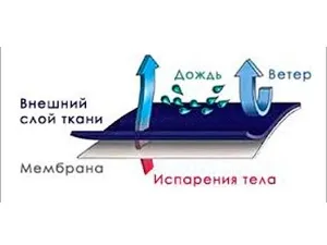 Мембранна одяг для дітей
