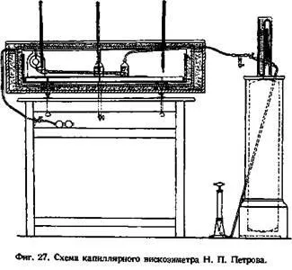 Методи вимірювання в'язкості і пластичності нафтопродуктів (методи) Методи вимірювання в'язкості і пластичності нафтопродуктів