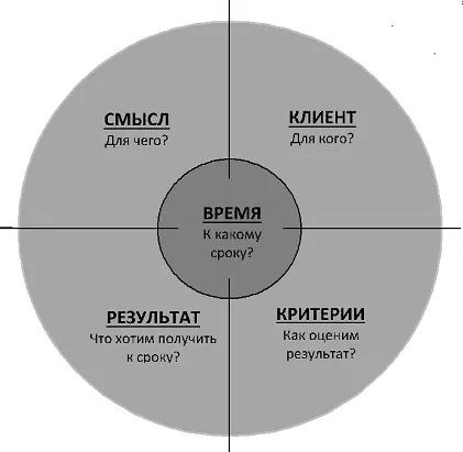 Мішень мети coverdale, coverdale russia (мішень) Мішень мети coverdale, coverdale russia