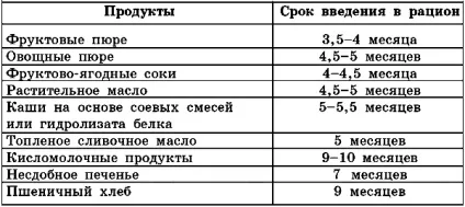 Меню дитячого харчування при алергії - дієтичне харчування - все про алергію (алергії) Меню дитячого харчування при алергії - дієтичне харчування - все про алергію