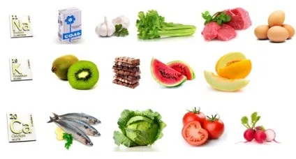 Мінеральні речовини в продуктах (мінеральні) Мінеральні речовини в продуктах