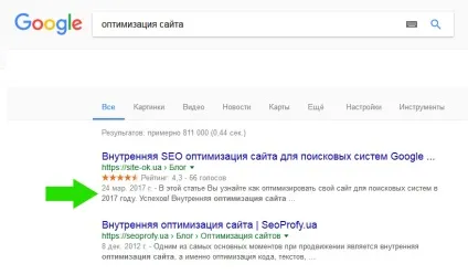 Мета теги