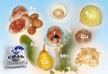 Мінеральні речовини в продуктах (мінеральні) Мінеральні речовини в продуктах
