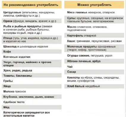Меню дитячого харчування при алергії - дієтичне харчування - все про алергію (харчування) Меню дитячого харчування при алергії - дієтичне харчування - все про алергію