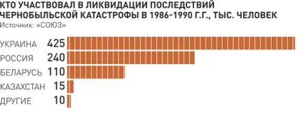Союз чернобильУкаіни ліквідаторам потрібно санаторне лікування - українська газета (чорнобиль) Союз чернобильУкаіни ліквідаторам потрібно санаторне лікування - українська газета