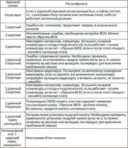 Поради користувачу - як зайти в меню біос (користувачеві) Поради користувачу - як зайти в меню біос