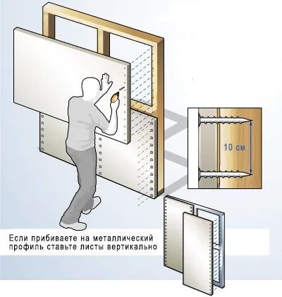 Монтаж гіпсокартону по дерев'яному каркасу (монтаж) Монтаж гіпсокартону по дерев'яному каркасу