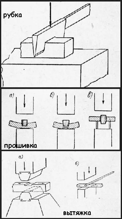 молот ковальський