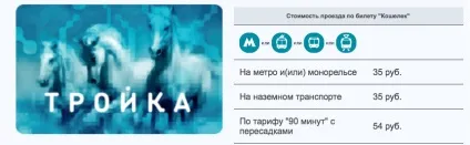 Moscow metropolitan useful information and timetable