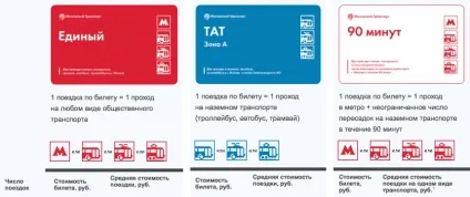 Moscow metropolitan useful information and timetable