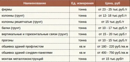 Монтаж металоконструкцій - ціна за тонну (ціна) Монтаж металоконструкцій - ціна за тонну