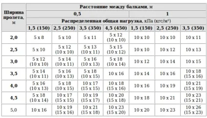 Монтаж дерев'яних балок перекриття (балок) Монтаж дерев'яних балок перекриття