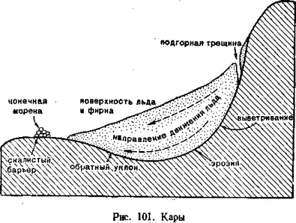 Морфологія гір