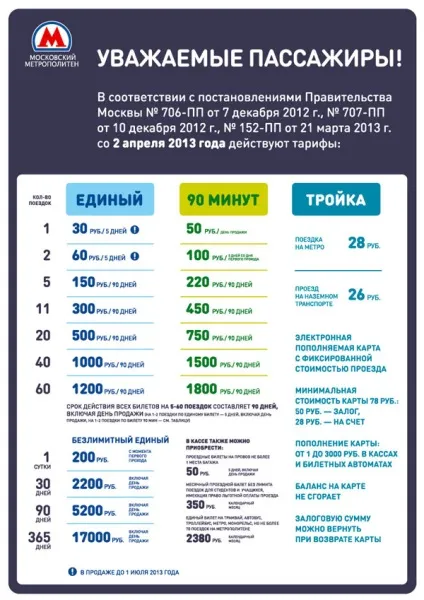 Moscow metropolitan useful information and timetable