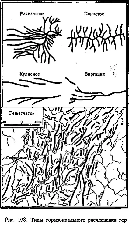 Морфологія гір