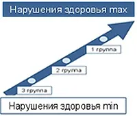 Чи можна померти від виразки шлунка скільки живуть з виразковою хворобою і оформляється інвалідність (можна) Чи можна померти від виразки шлунка скільки живуть з виразковою хворобою і оформляється інвалідність