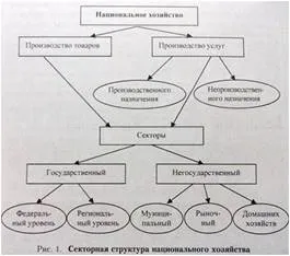 Муніципальний сектор економіки (сектор) Муніципальний сектор економіки