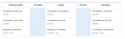 Мій метод підкачати грудні м'язи