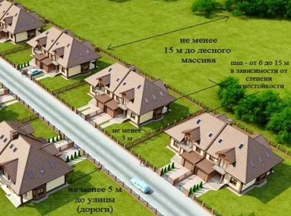 Чи можна ставити глухі паркани між сусідами і ділянками на дачі (глухий паркан ділянки) Чи можна ставити глухі паркани між сусідами і ділянками на дачі