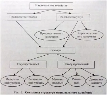 Муніципальний сектор економіки - реферат (господарства) Муніципальний сектор економіки - реферат
